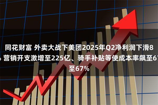 同花财富 外卖大战下美团2025年Q2净利润下滑89% 营销开支激增至225亿、骑手补贴等使成本率飙至67%